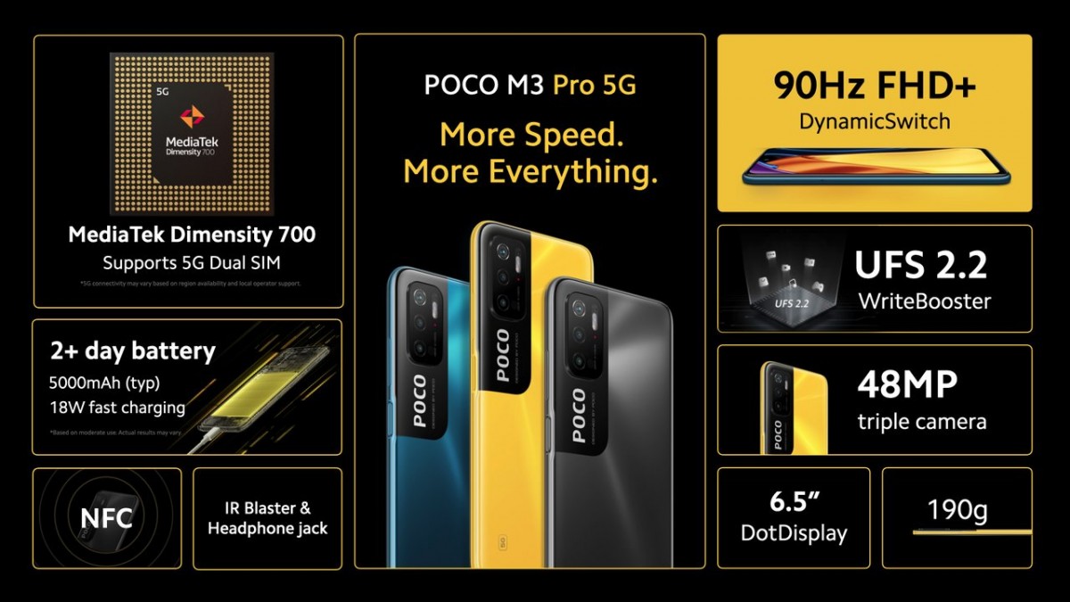 إليكم مزايا وعيوب هاتف Poco M3 Pro 5G الجديد
