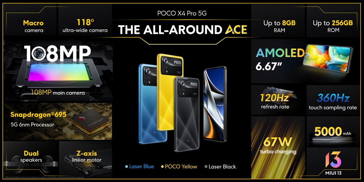 إطلاق هاتف Poco X4 Pro 5G 